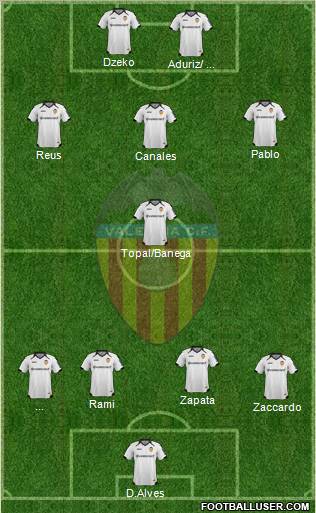Valencia C.F., S.A.D. Formation 2012