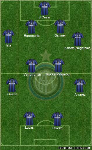 F.C. Internazionale Formation 2012