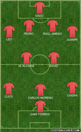 Champions League Team Formation 2012