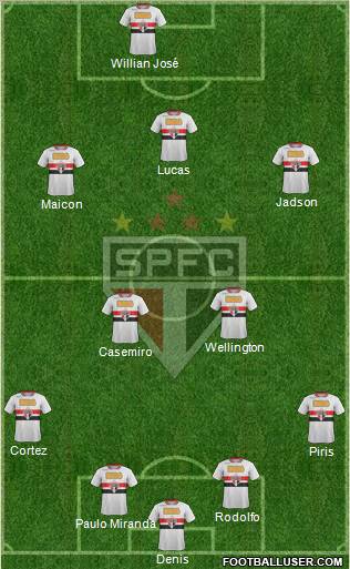 São Paulo FC Formation 2012