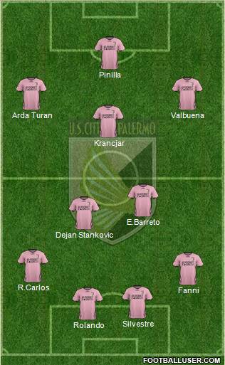 Città di Palermo Formation 2012