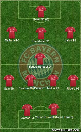 FC Bayern München Formation 2012
