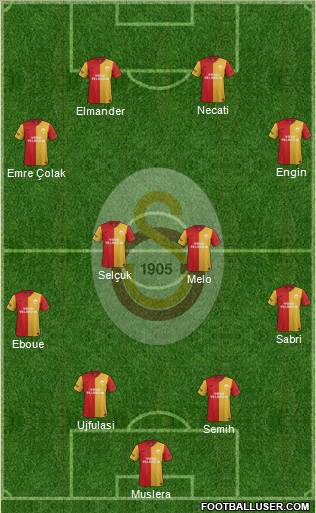 Galatasaray SK Formation 2012