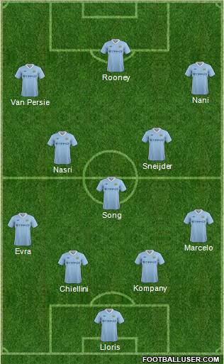 Manchester City Formation 2012