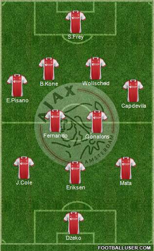 AFC Ajax Formation 2012