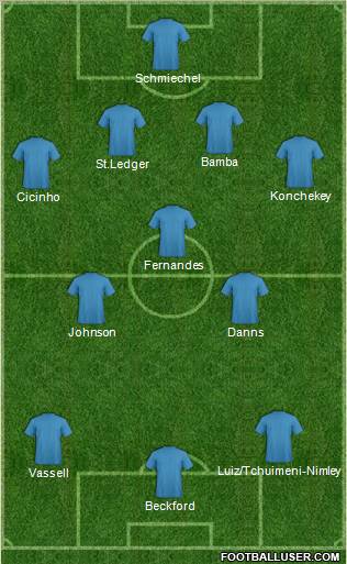 Fifa Team Formation 2012