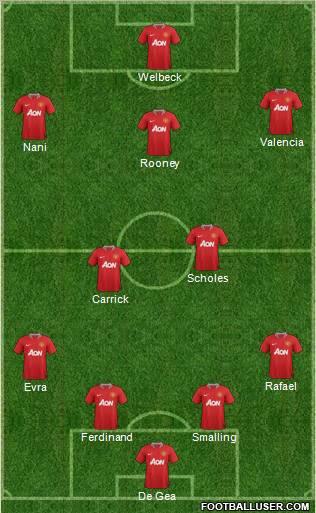 Manchester United Formation 2012