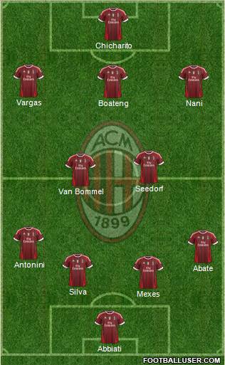 A.C. Milan Formation 2012