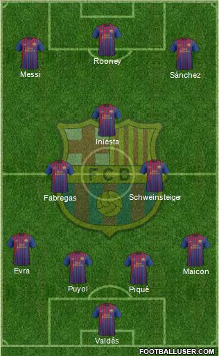 F.C. Barcelona Formation 2012