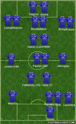 Leicester City Formation 2012
