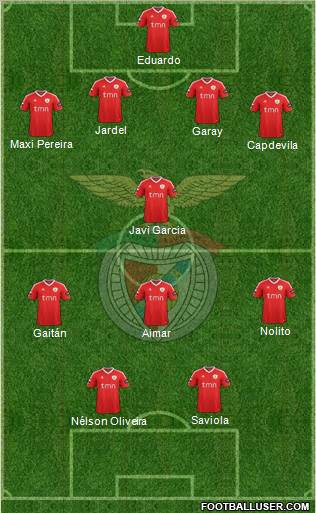 Sport Lisboa e Benfica - SAD Formation 2012