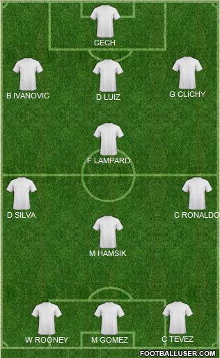 Europa League Team Formation 2012