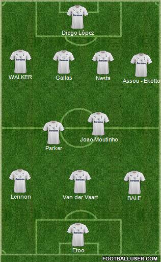 Tottenham Hotspur Formation 2012