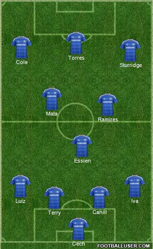 Chelsea Formation 2012