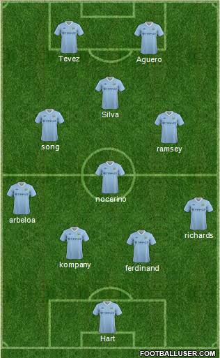 Manchester City Formation 2012