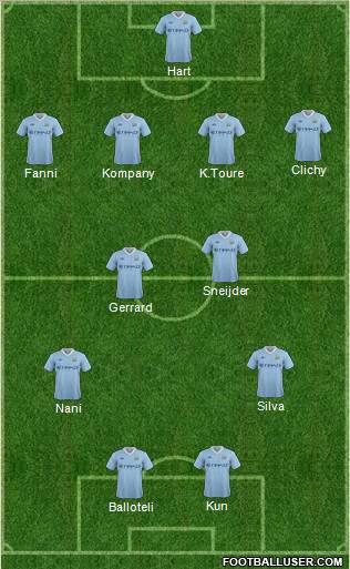 Manchester City Formation 2012