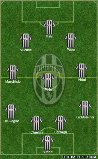 Juventus Formation 2012