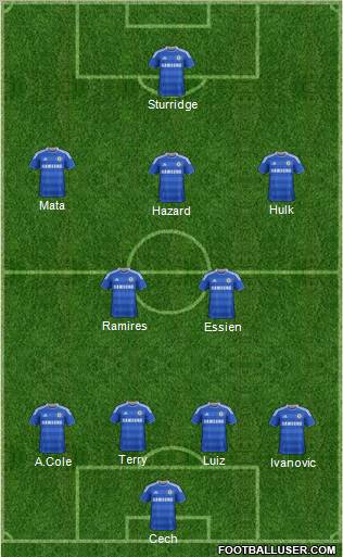 Chelsea Formation 2012