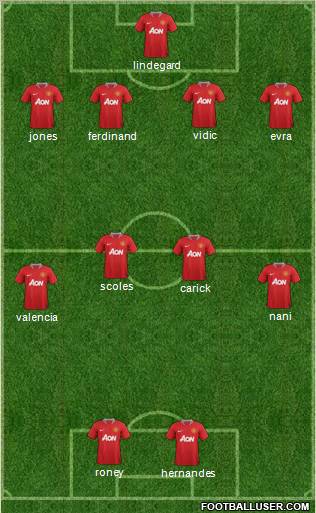 Manchester United Formation 2012