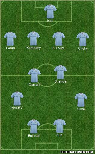 Manchester City Formation 2012