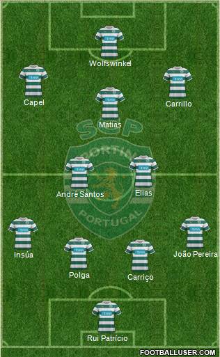 Sporting Clube de Portugal - SAD Formation 2012