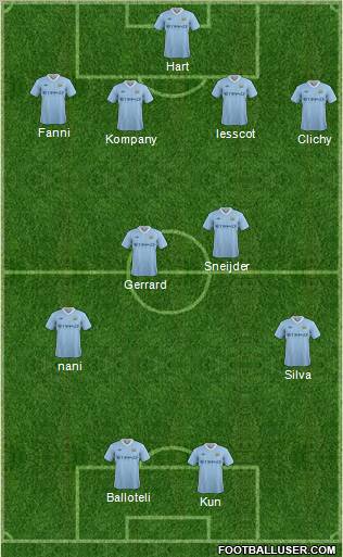 Manchester City Formation 2012