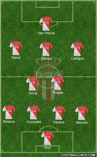 AS Monaco FC Formation 2012