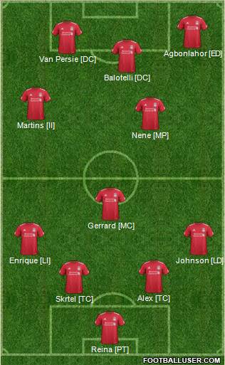 Liverpool Formation 2012