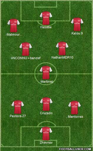 Arsenal Formation 2012
