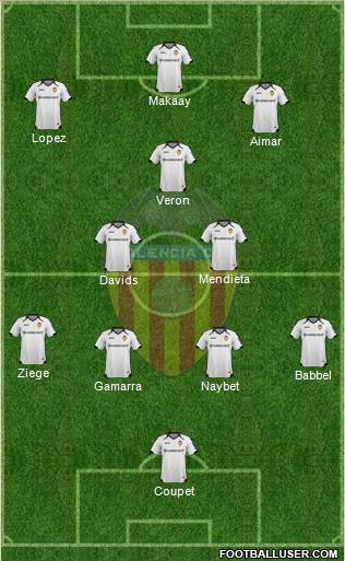 Valencia C.F., S.A.D. Formation 2012