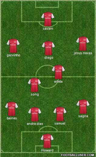 Arsenal Formation 2012