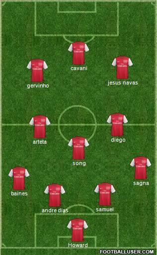 Arsenal Formation 2012
