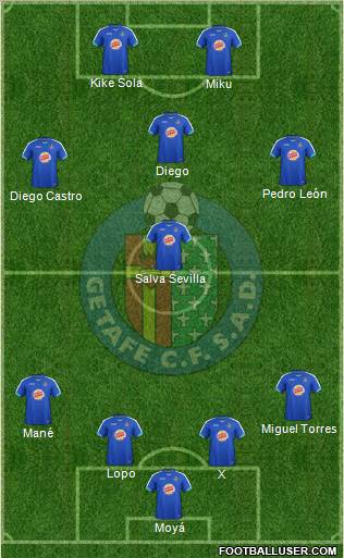 Getafe C.F., S.A.D. Formation 2012