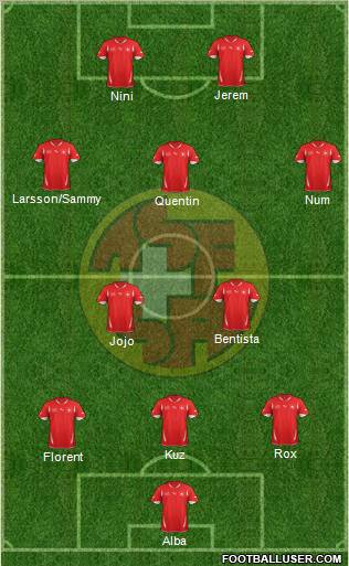 Switzerland Formation 2012