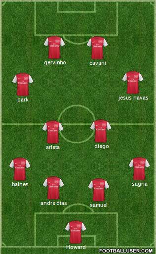Arsenal Formation 2012