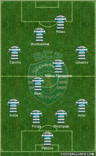Sporting Clube de Portugal - SAD Formation 2012