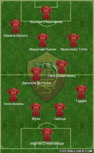 AS Roma Formation 2012