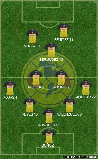 Club de Fútbol América Formation 2012