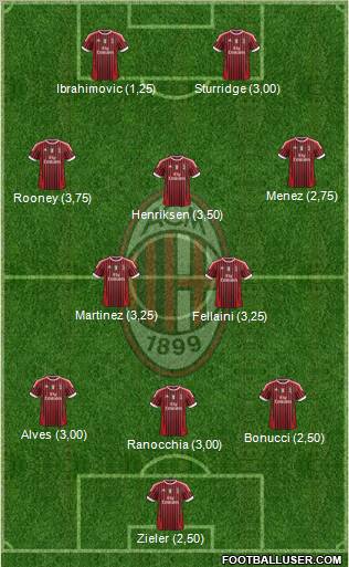A.C. Milan Formation 2012