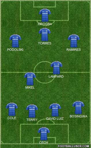 Chelsea Formation 2012