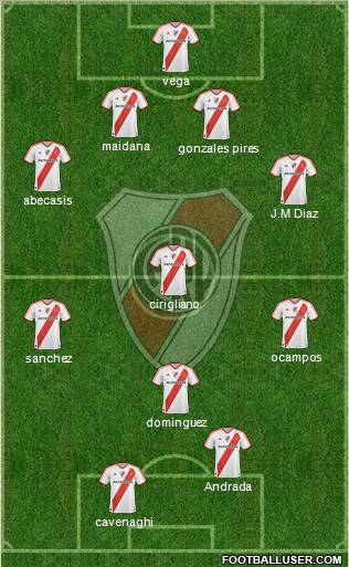 River Plate Formation 2012