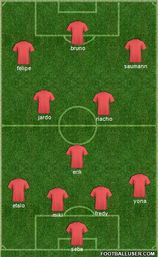 Football Manager Team Formation 2012