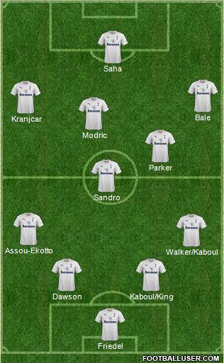 Tottenham Hotspur Formation 2012