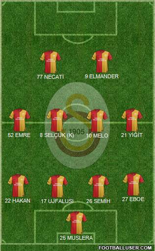 Galatasaray SK Formation 2012