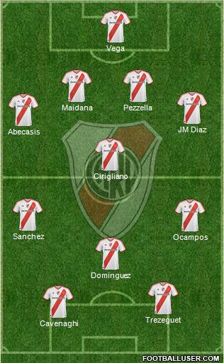 River Plate Formation 2012