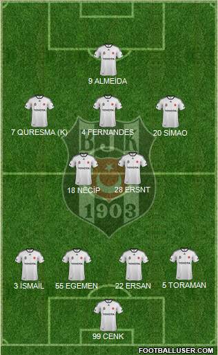 Besiktas JK Formation 2012