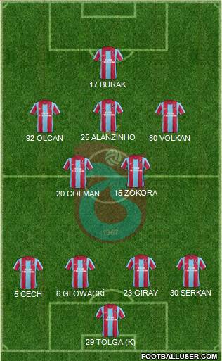 Trabzonspor Formation 2012