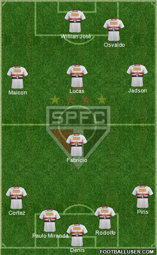 São Paulo FC Formation 2012
