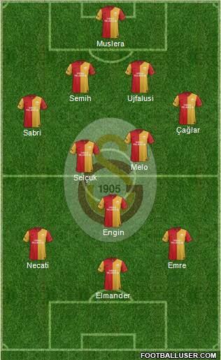 Galatasaray SK Formation 2012