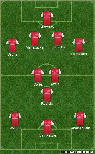 Arsenal Formation 2012